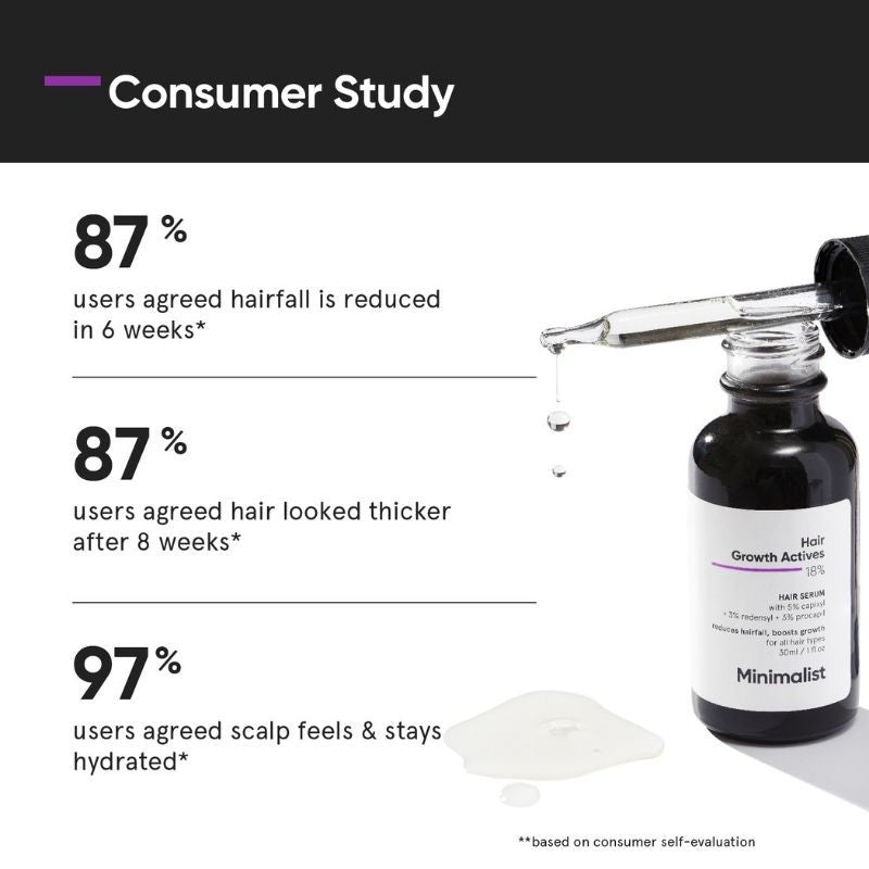 Minimalist 18Percentage Hair Growth Actives Hair Serum For Reducing Hairfall & Growth (30Ml)-7