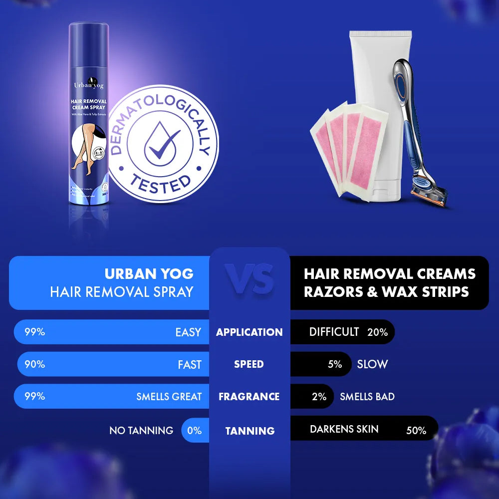 Urban Yog Hair Removal Cream Spray For Women (200 ML)