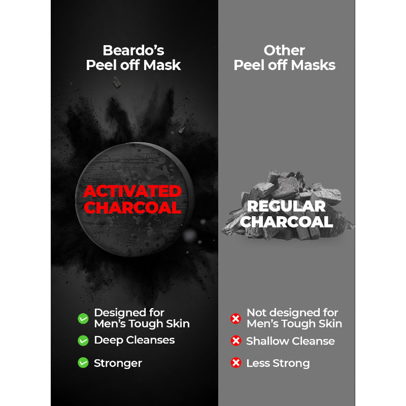 Beardo Activated Charcoal Peel Off Mask for Men (100g)