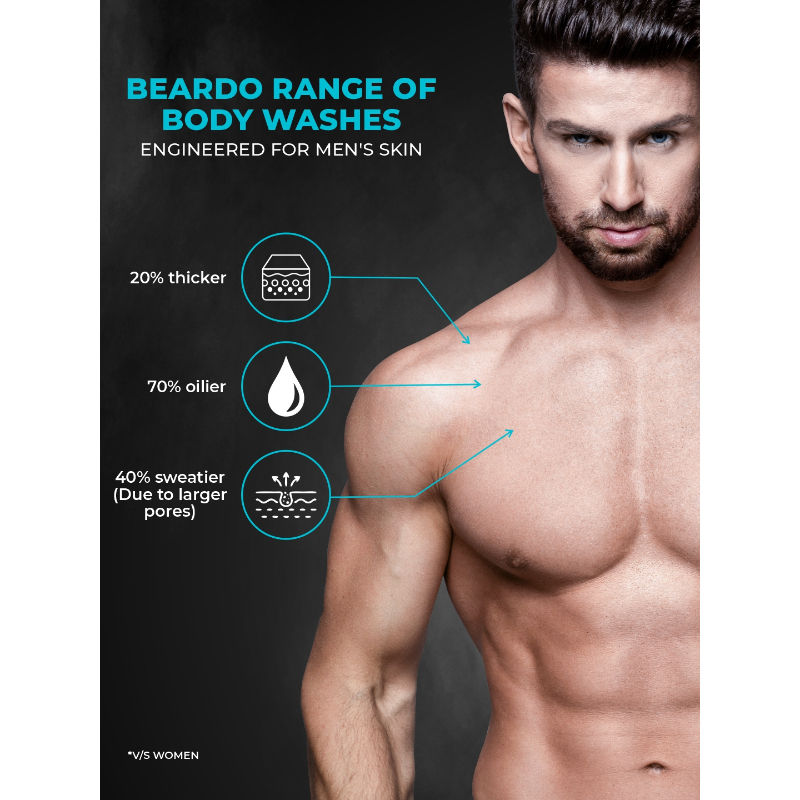 Beardo Ice Blast Body Wash for Men (200ml)