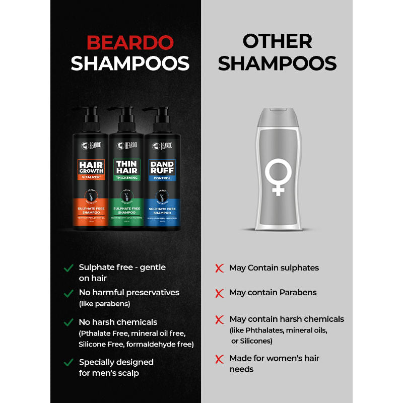 Beardo Dandruff Control Sulphate Free Shampoo (200ml)