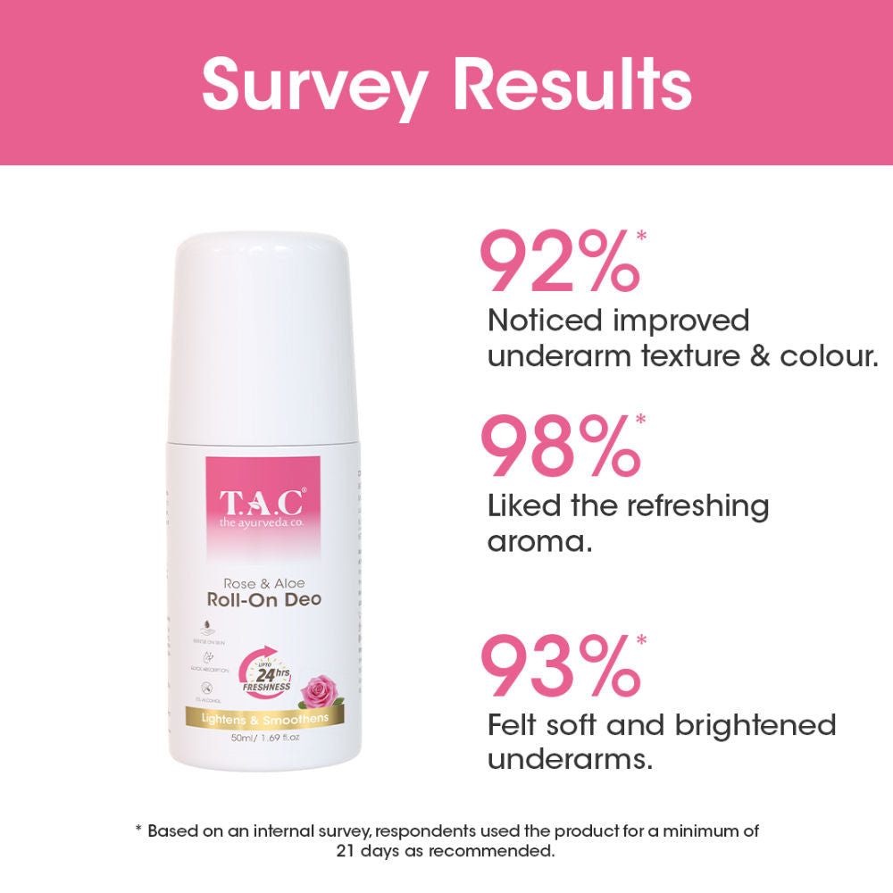 TAC - The Ayurveda Co. Rose & Alove Underarm Roll-On