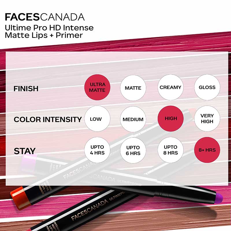 Faces Canada Ultime Pro Hd Intense Matte Lips + Primer - 14 Tease (1.4G)-8