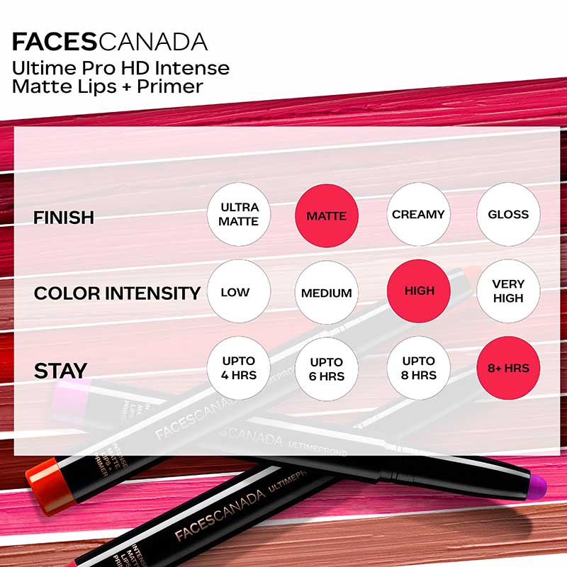 Faces Canada Ultime Pro Hd Intense Matte Lips + Primer - 18 Red Bouquet (1.4G)-4