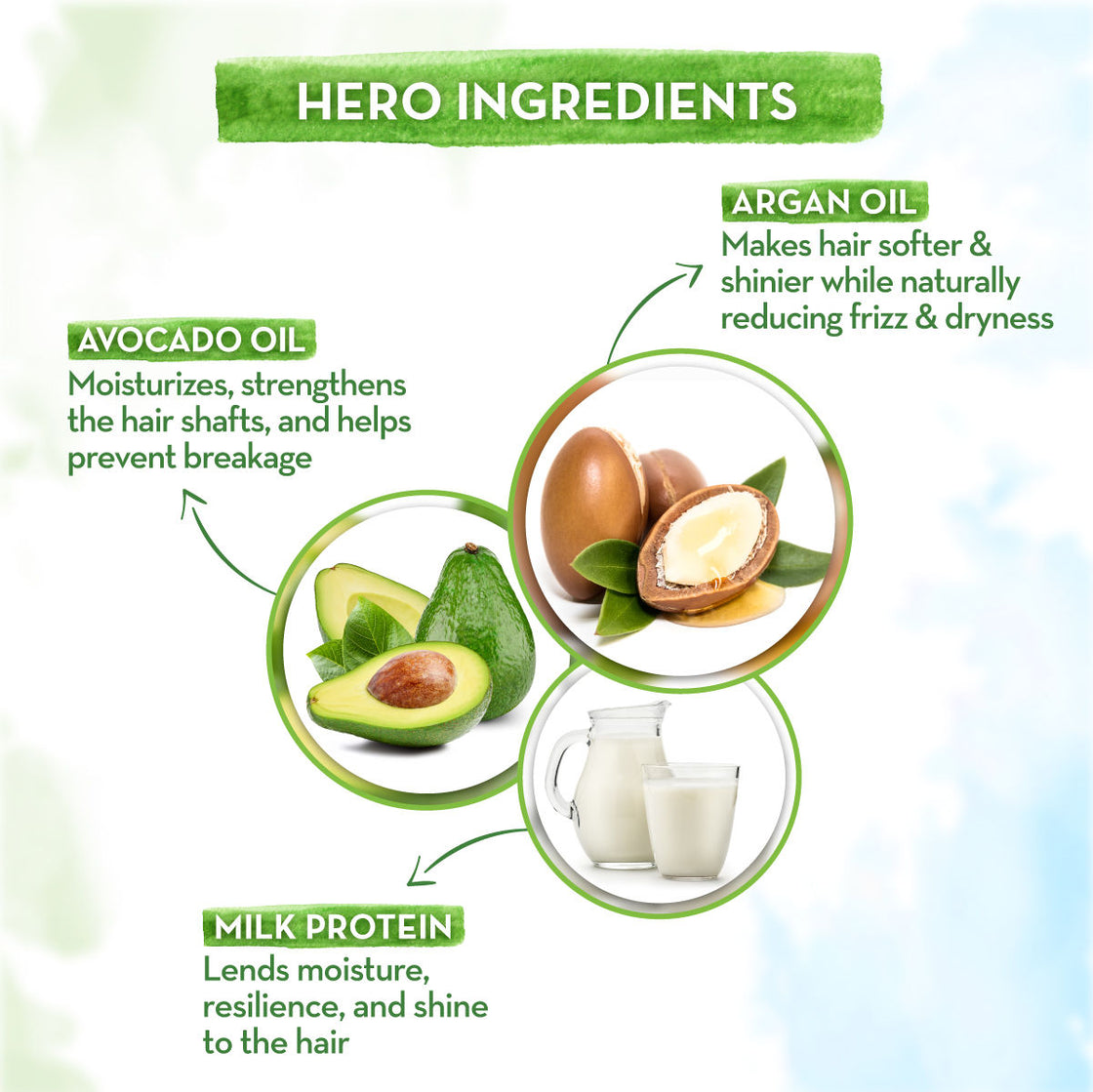Mamaearth Argan Hair Mask With Argan, Avocado Oil & Milk Protein-4