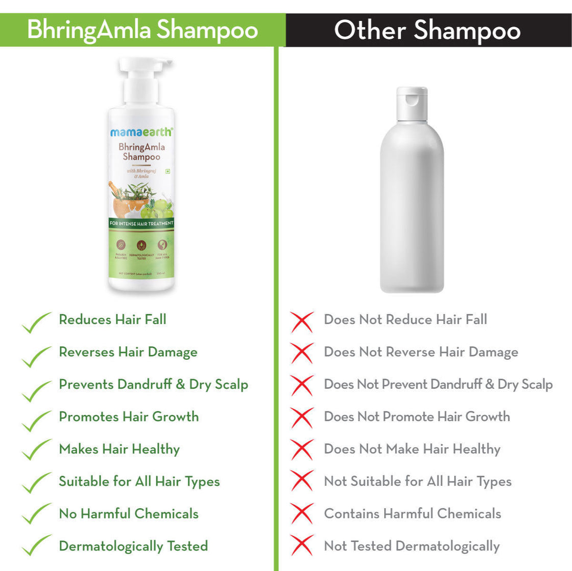 Mamaearth Bhringamla Shampoo With Bhringraj & Amla For Intense Hair Treatment-6