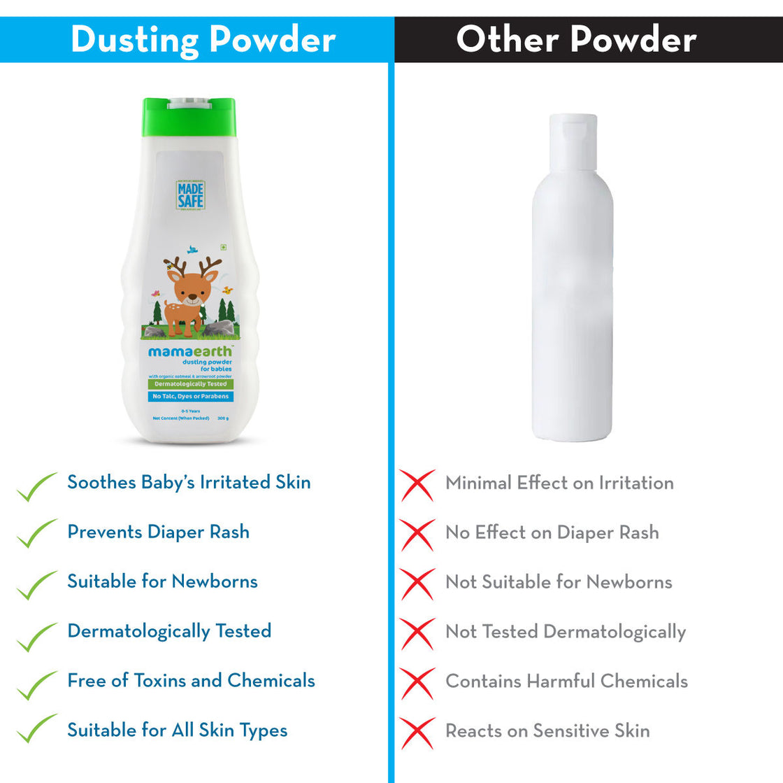 Mamaearth Dusting Powder With Organic Oatmeal & Arrowroot Powder For Babies-4