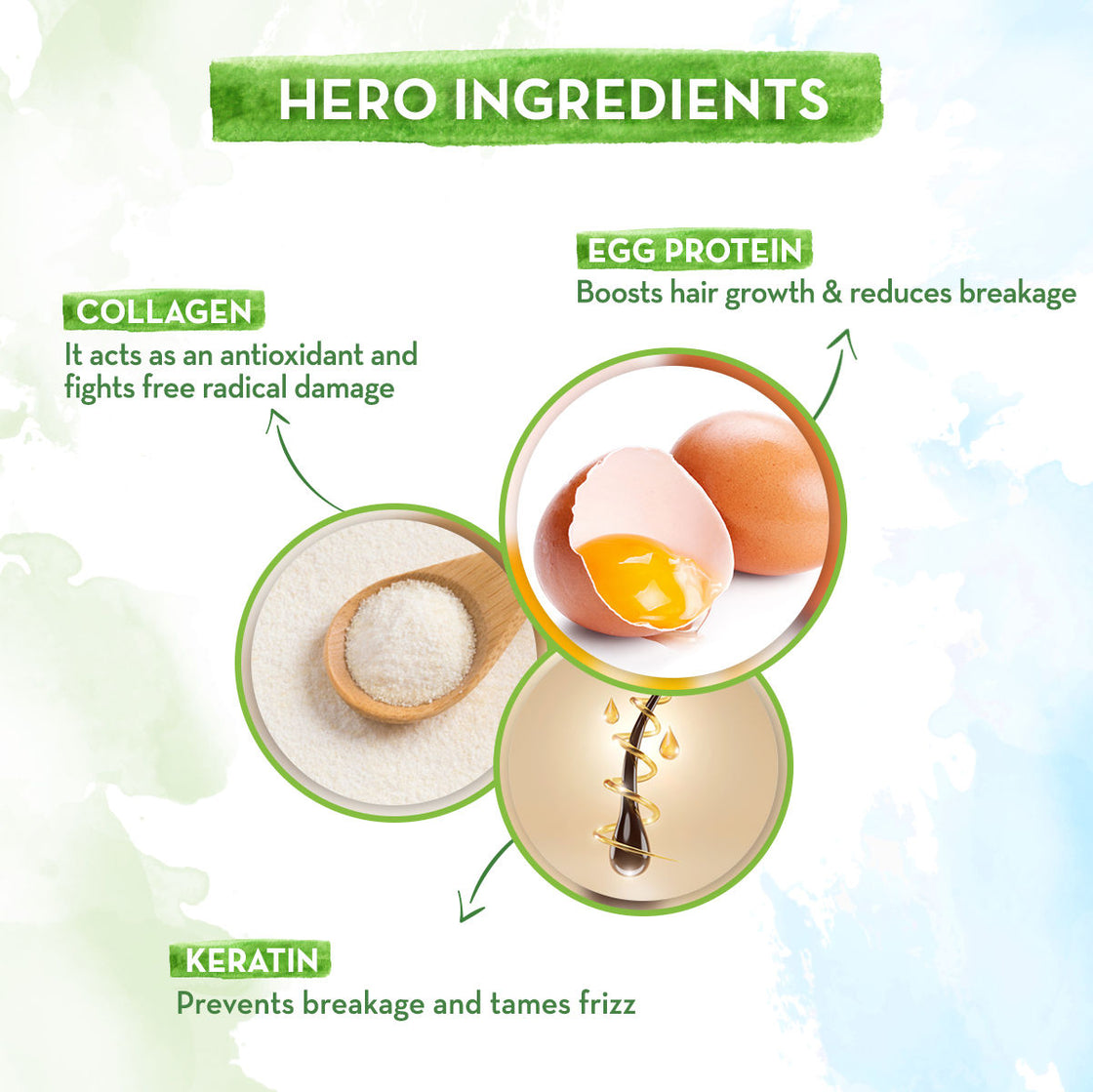 Mamaearth Eggplex Shampoo With Egg Protein For Strength And Shine-5