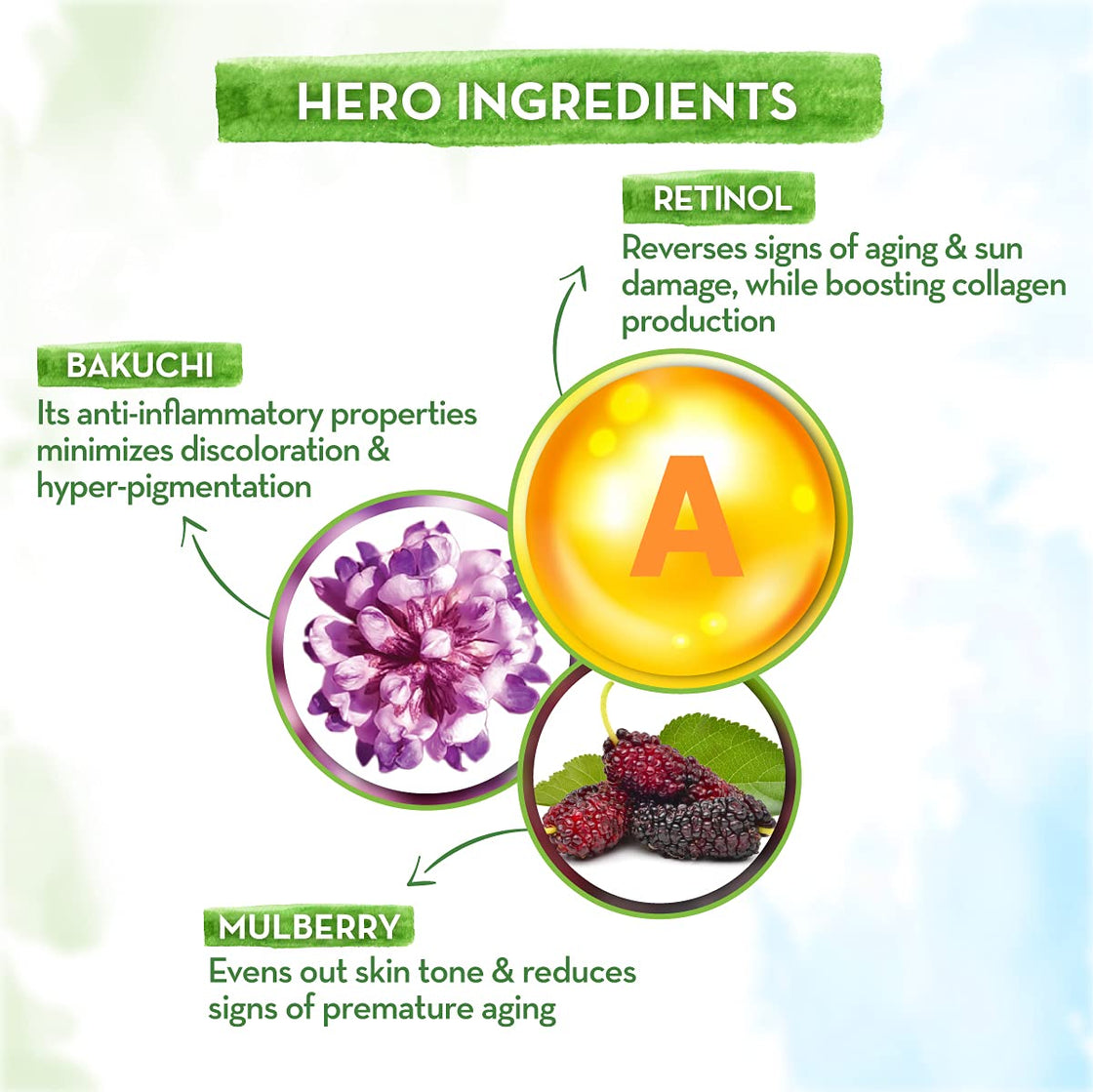 Mamaearth Retinol Face Mask For Glowing Skin, Anti Aging, With Retinol And Bakuchi-3