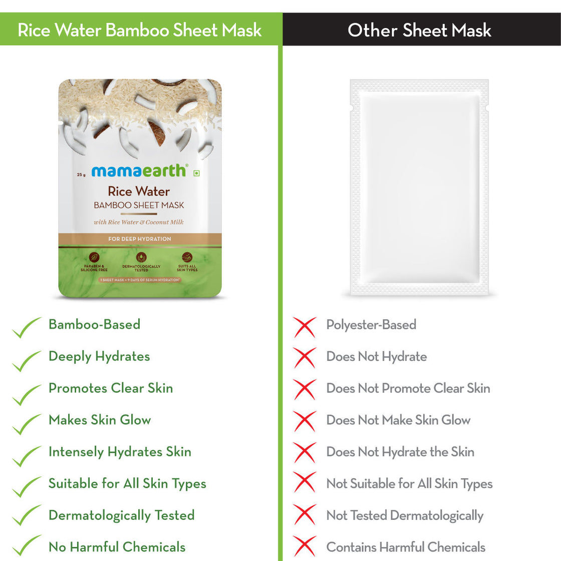 Mamaearth Rice Water Bamboo Sheet Mask With Rice Water & Coconut Milk For Deep Hydration - 25 G-5
