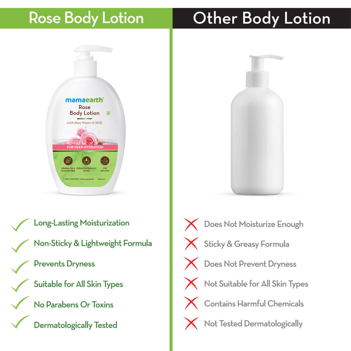Mamaearth Rose Body Lotion With Rose Water And Milk For Deep Hydration-5