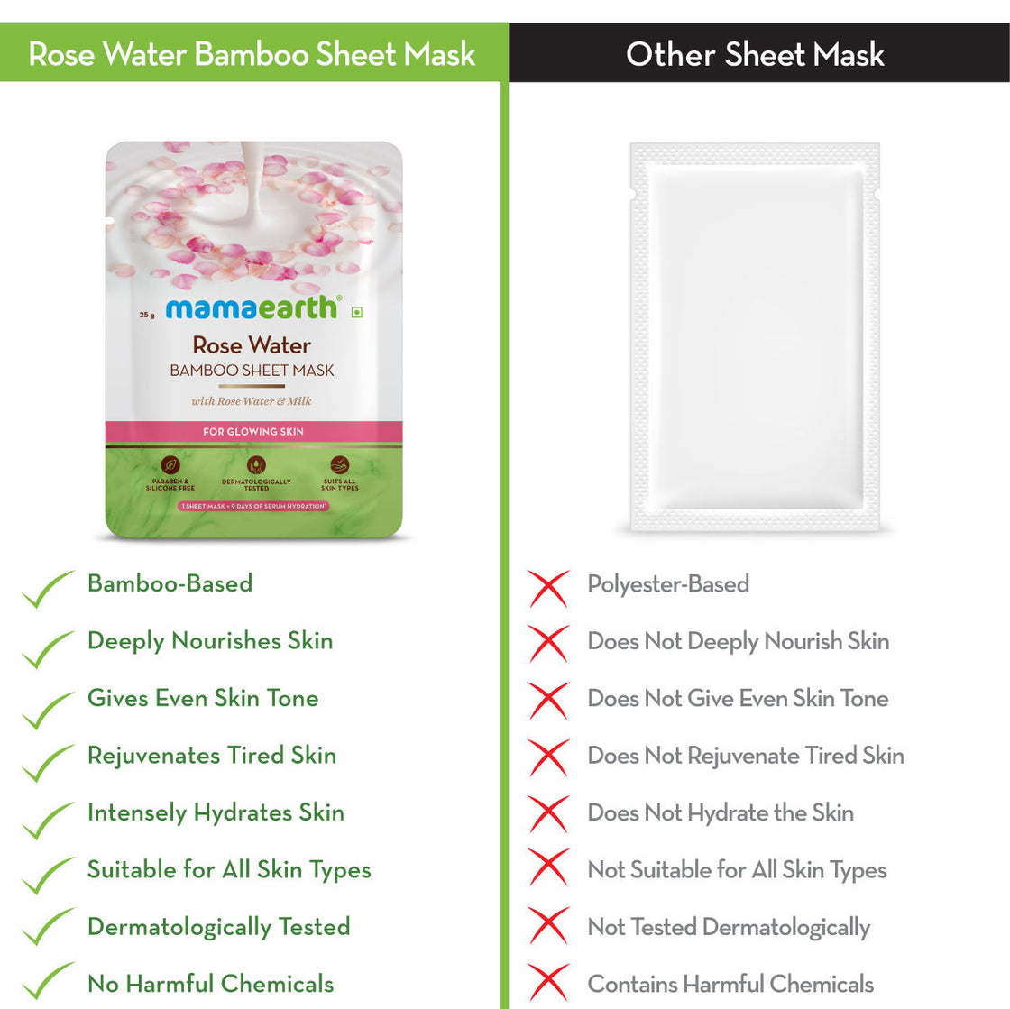 Mamaearth Rose Water Bamboo Sheet Mask With Rose Water & Milk For Glowing Skin-5