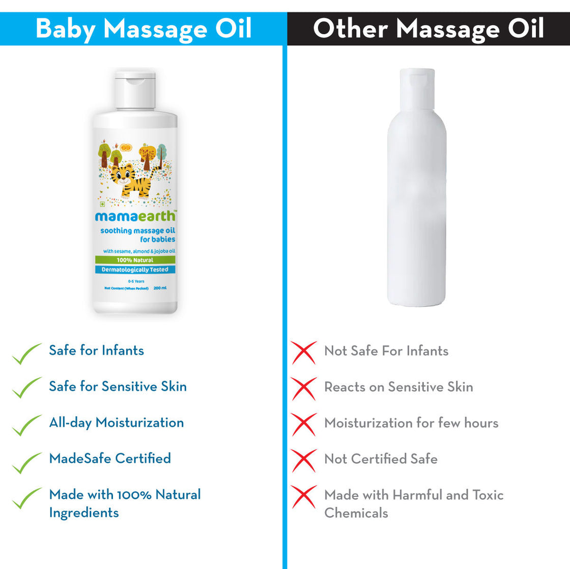 Mamaearth Soothing Baby Massage Oil With Sesame- Almond & Jojoba Oil(0-5 Yrs)-4