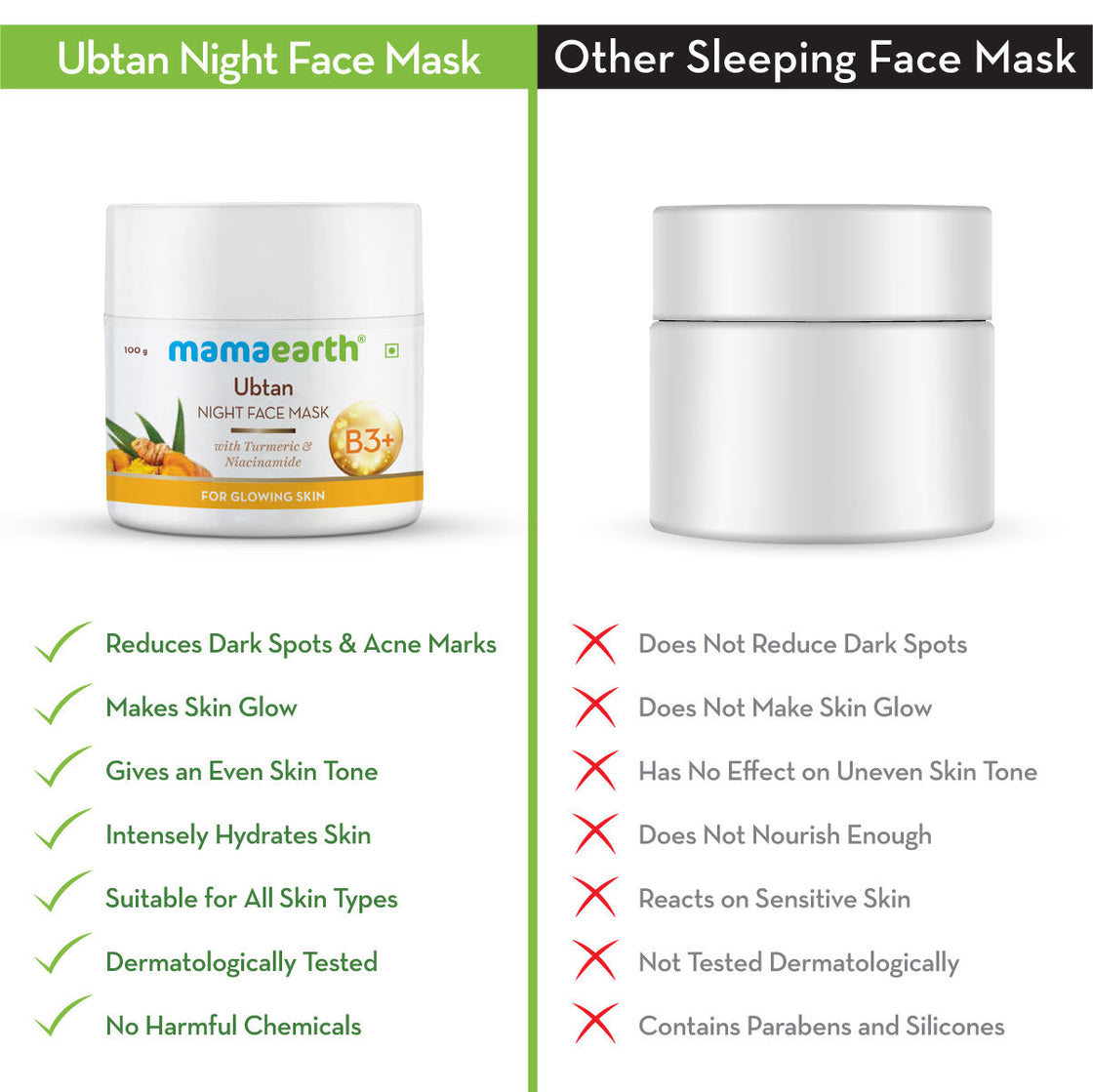 Mamaearth Ubtan Night Sleeping Face Mask With Turmeric & Niacinamide For Glowing Skin-5
