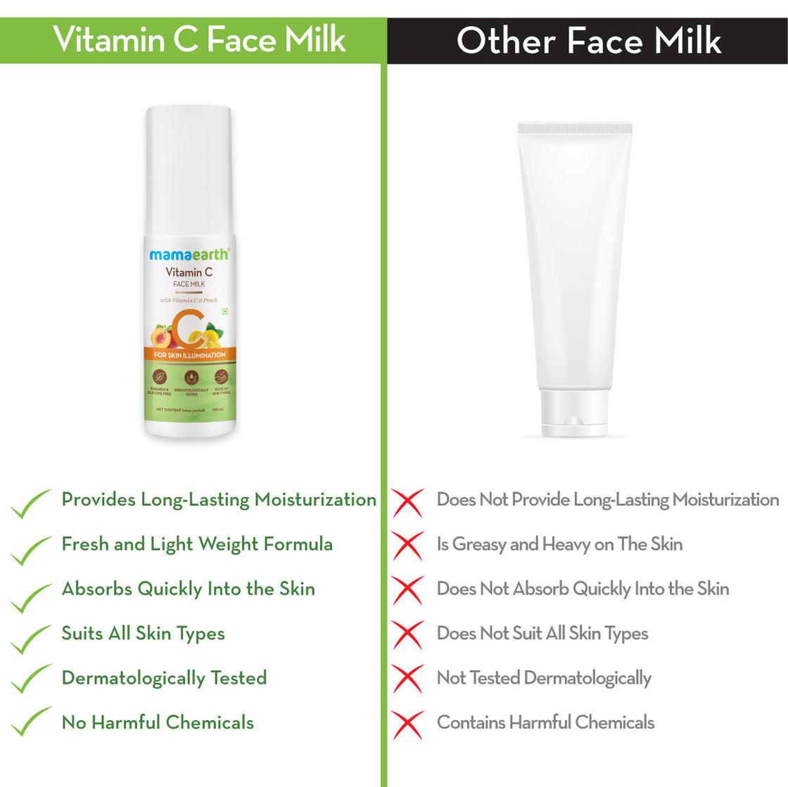 Mamaearth Vitamin C Face Milk With Vitamin C And Peach For Skin Illumination-4
