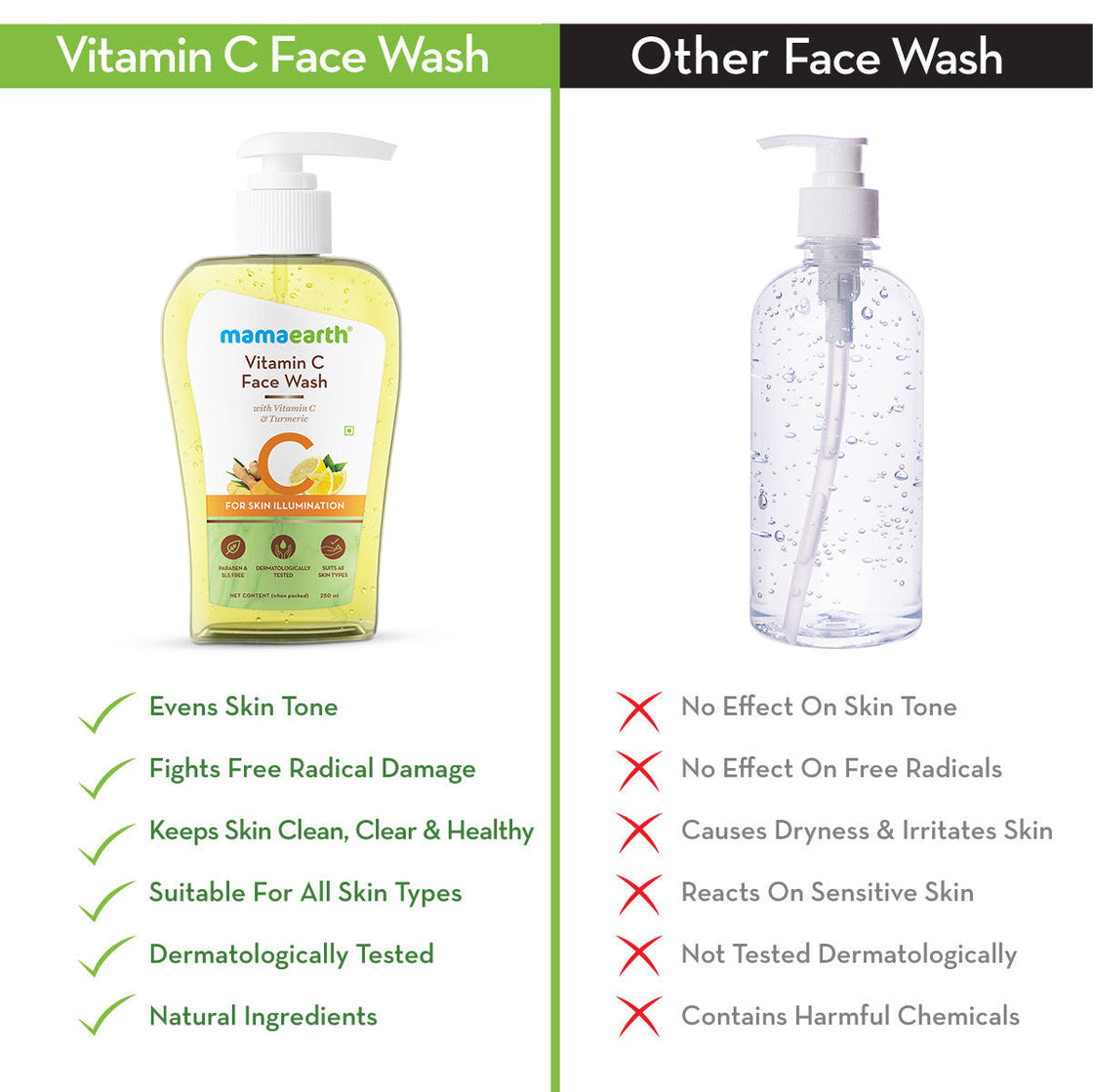 Mamaearth Vitamin C Face Wash With Vitamin C And Turmeric For Skin Illumination-4