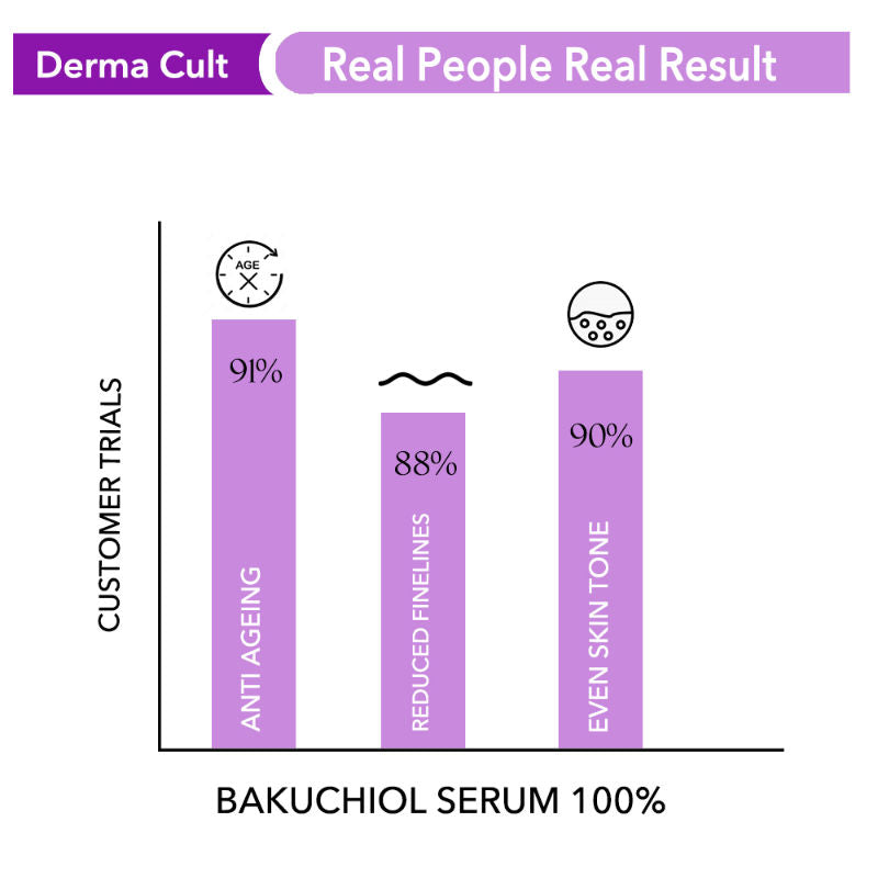 O3+ Derma Cult 100% Bakuchiol Serum For Anti Ageing, Retinol Alternative And Glow (30Ml)-4