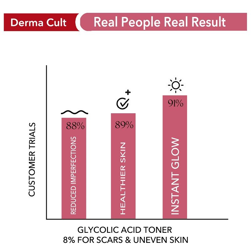 O3+ Derma Cult Glycolic Acid Toner (200Ml)-5