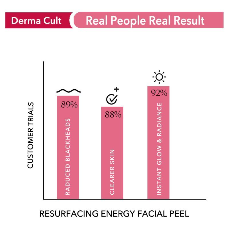 O3+ Derma Cult Resurfacing Energy Facial Peel For Instant Brightening + Adaptogen (40 G)-5