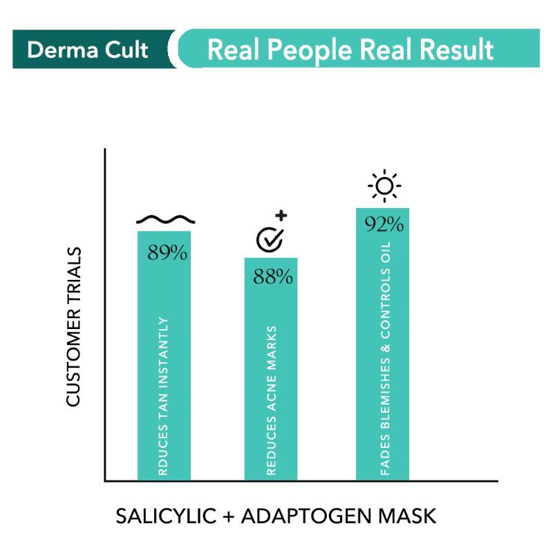 O3+ Derma Cult Salicylic + Adaptogen Mask For Acne Marks & Tan Removal (40 G)-5