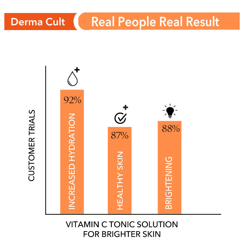 O3+ Derma Cult Vitamin-C Tonic Solution (200Ml)-5