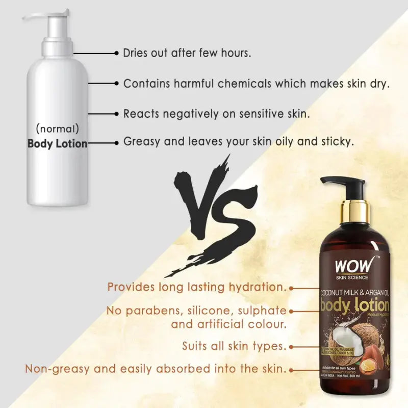 Wow Skin Science Coconut Milk & Argan Oil Body Lotion For Deep Hydration (400 Ml)-6