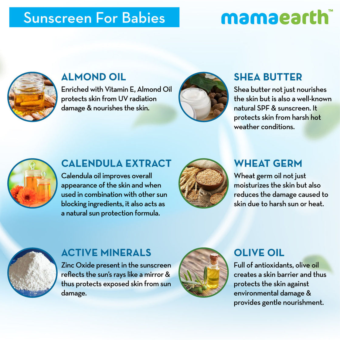 Mamaearth Mineral Based Sunscreen For Babies Spf20+-4