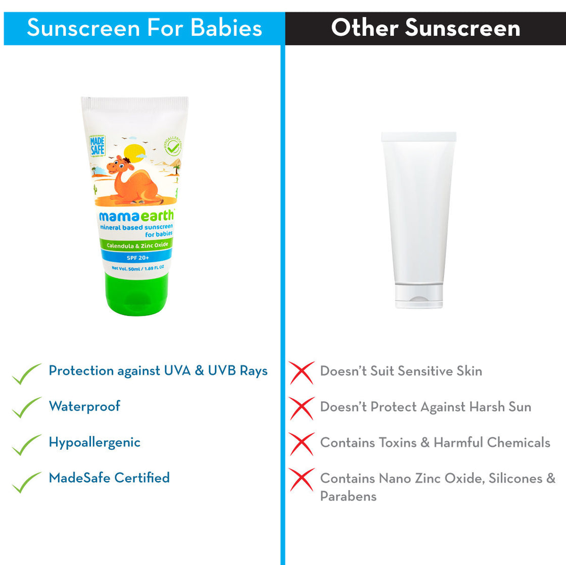 Mamaearth Mineral Based Sunscreen For Babies Spf20+-5