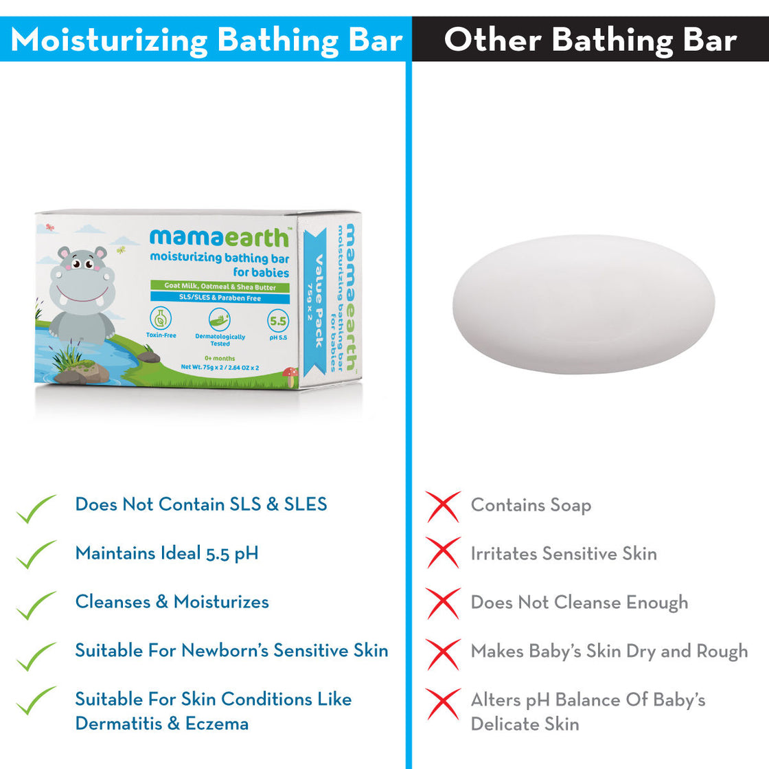 Mamaearth Moisturizing Baby Bathing Soap Bar (Value Pack 75Gm X 2)-3