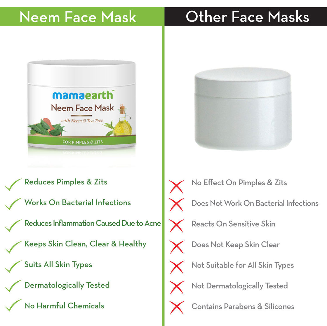 Mamaearth Neem Face Mask With Neem & Tea Tree For Pimples & Zits-4