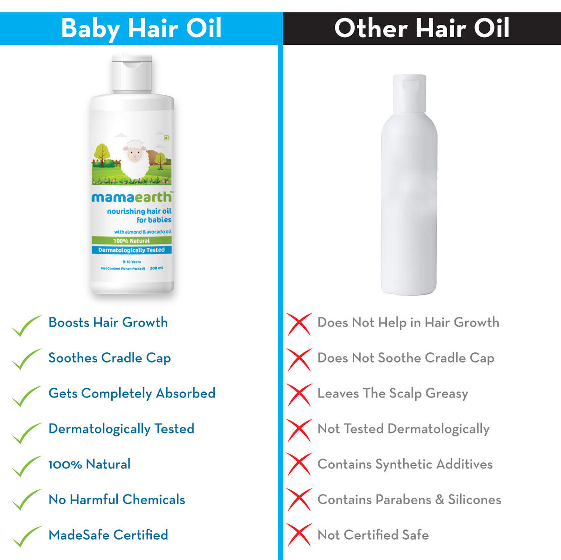 Mamaearth Nourishing Baby Hair Oil With Almond & Avocado Oil-4