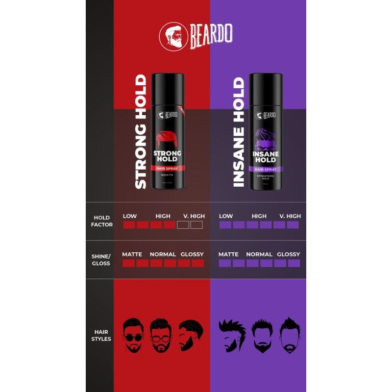 Beardo Insane Hold Hair Spray (150ml)