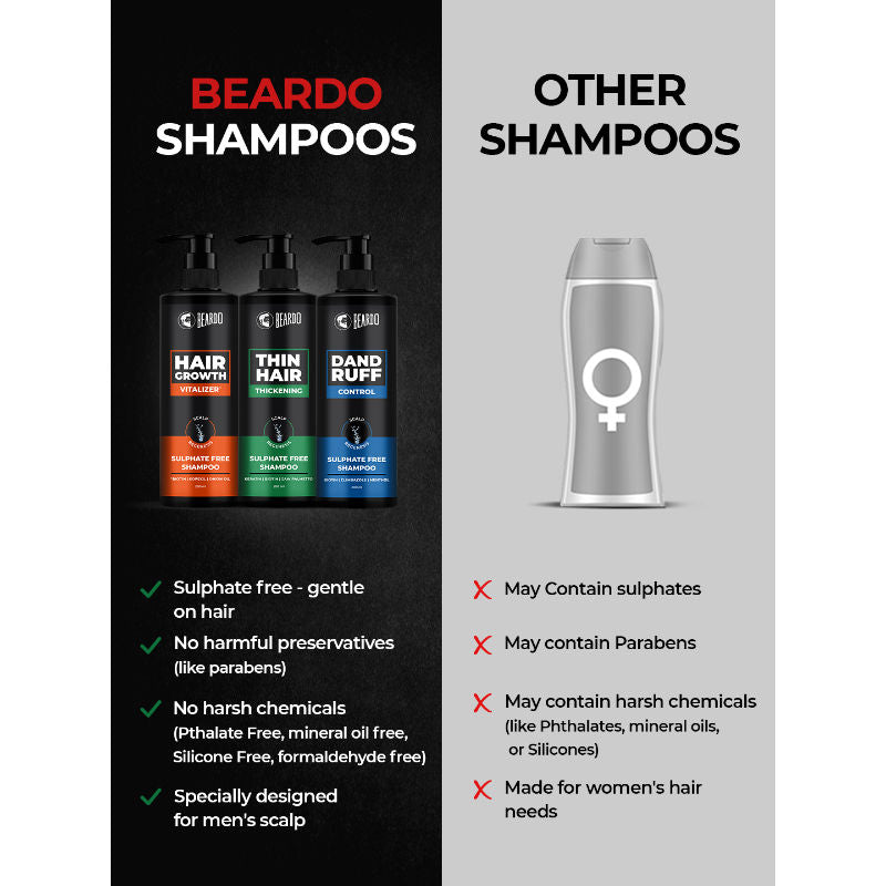Beardo Hair Growth Vitalizer Shampoo for Men (200ml)