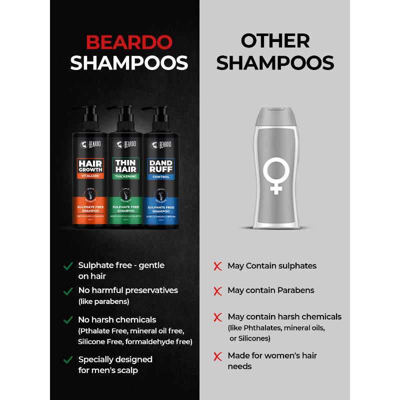 Beardo Hair Growth Vitalizer Shampoo for Men (200ml)